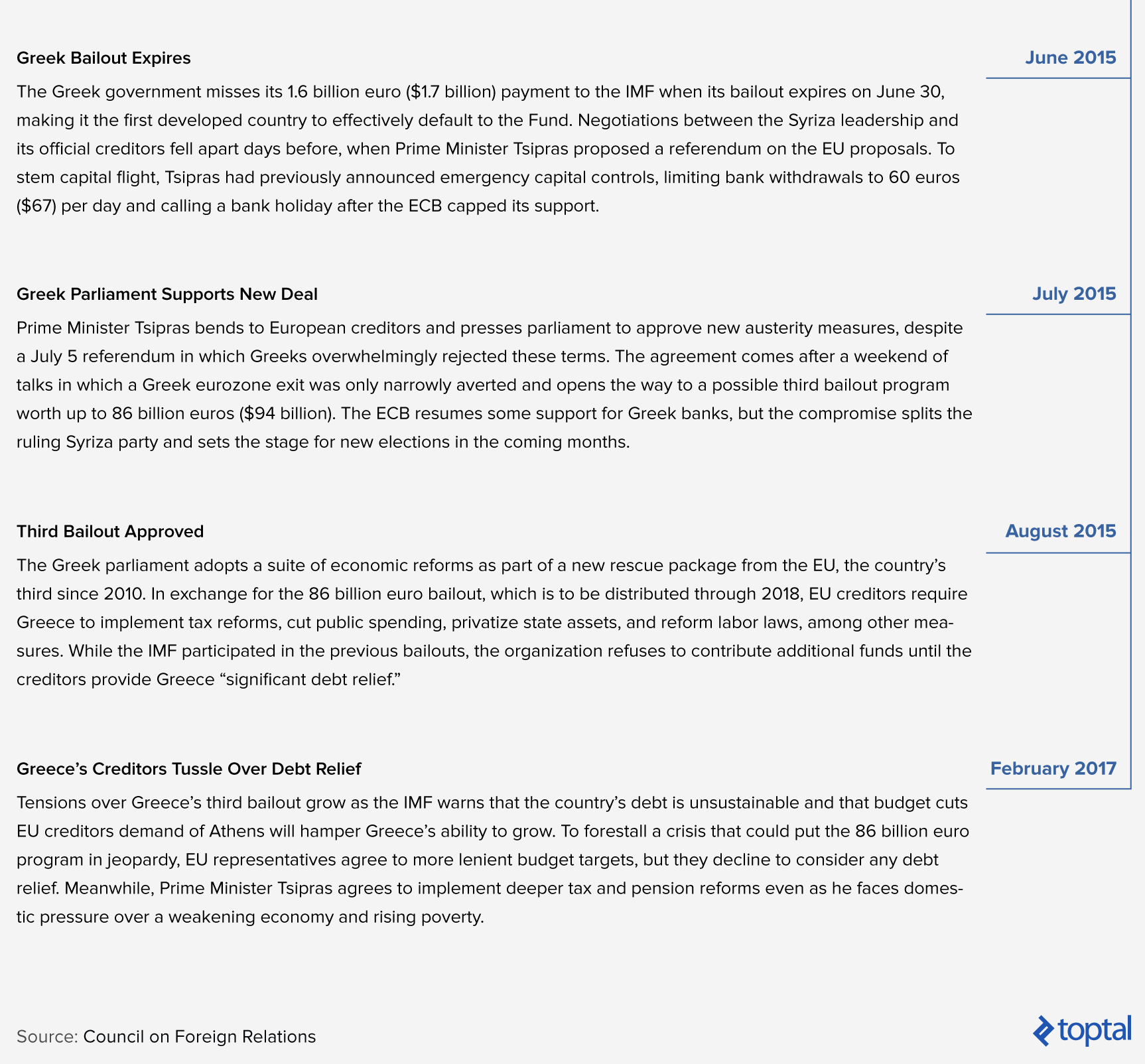 A Timeline of Greece's Debt Crisis, Image 3