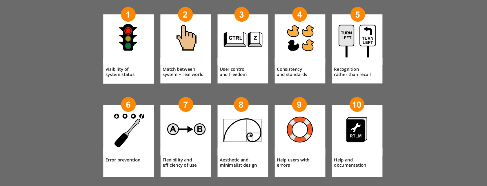 10 Usability Heuristics for User Interface Design