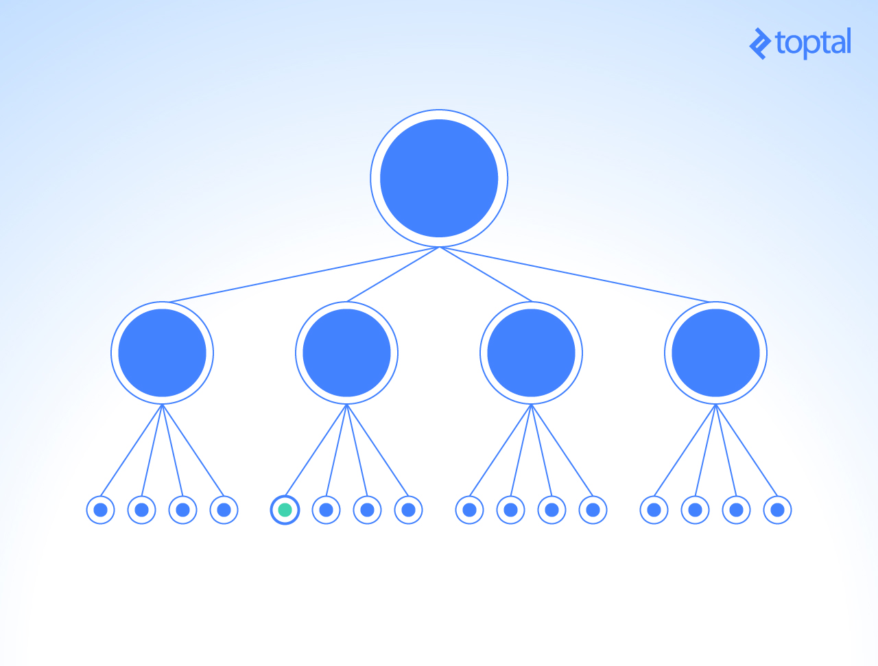 A virtual DOM of React components