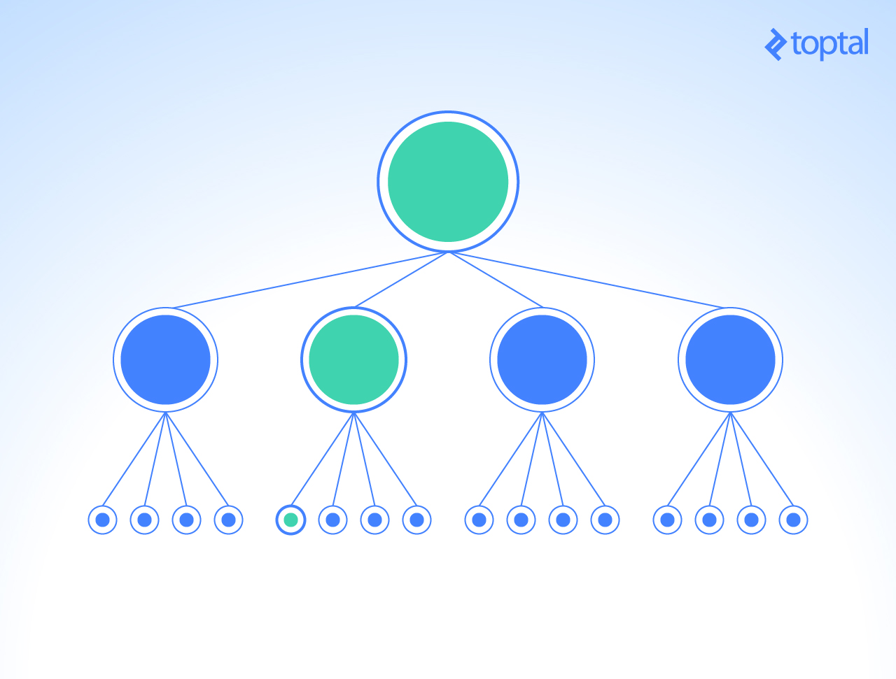 React rendering an optimal number of components