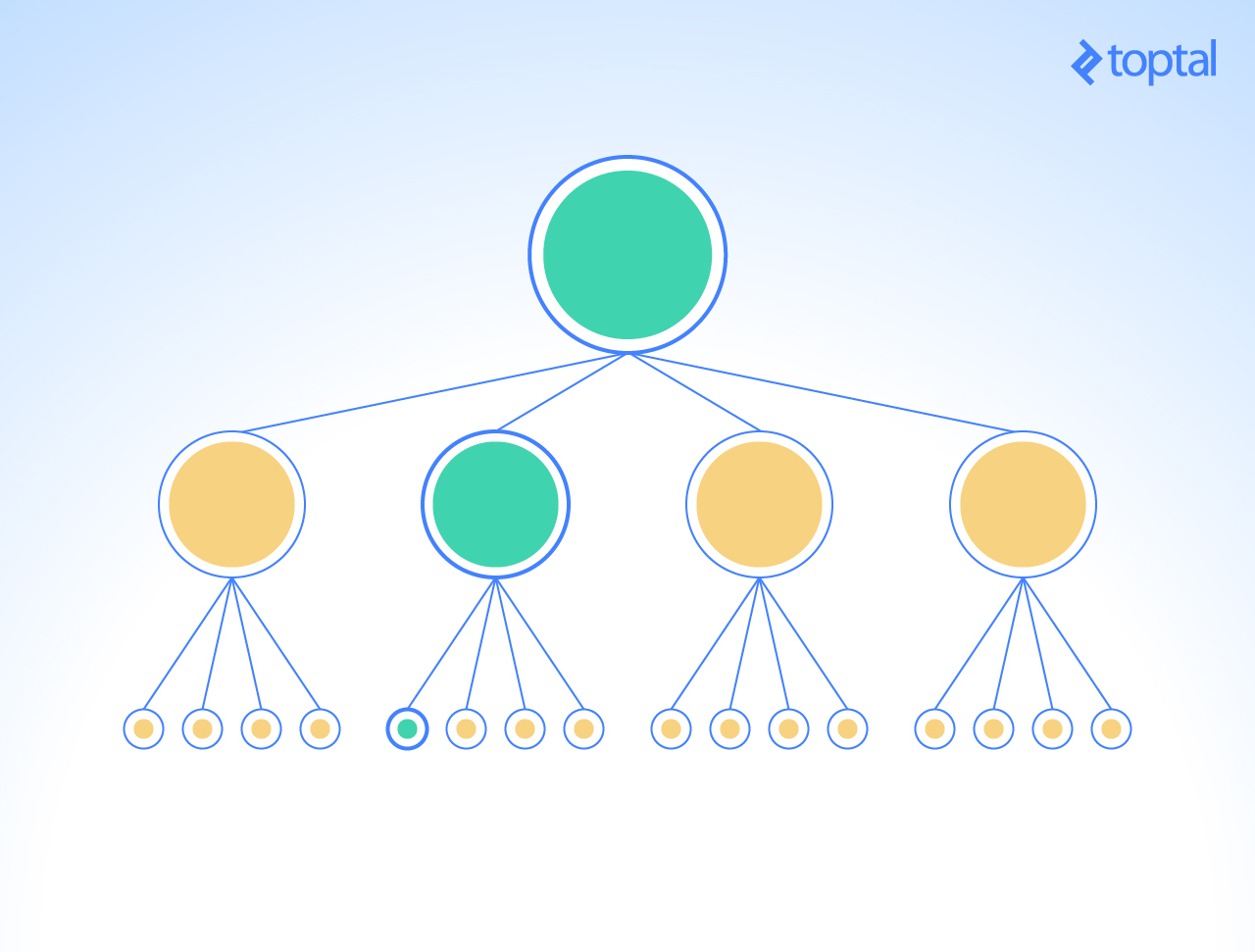 React wasting resources rendering all components