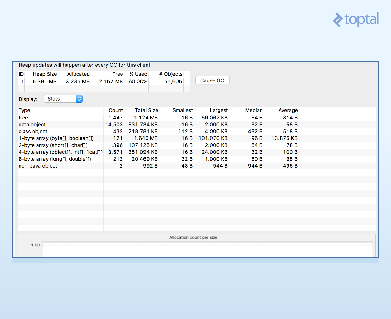 Screenshot: Heap data is used identify an Android memory leak in DDMS