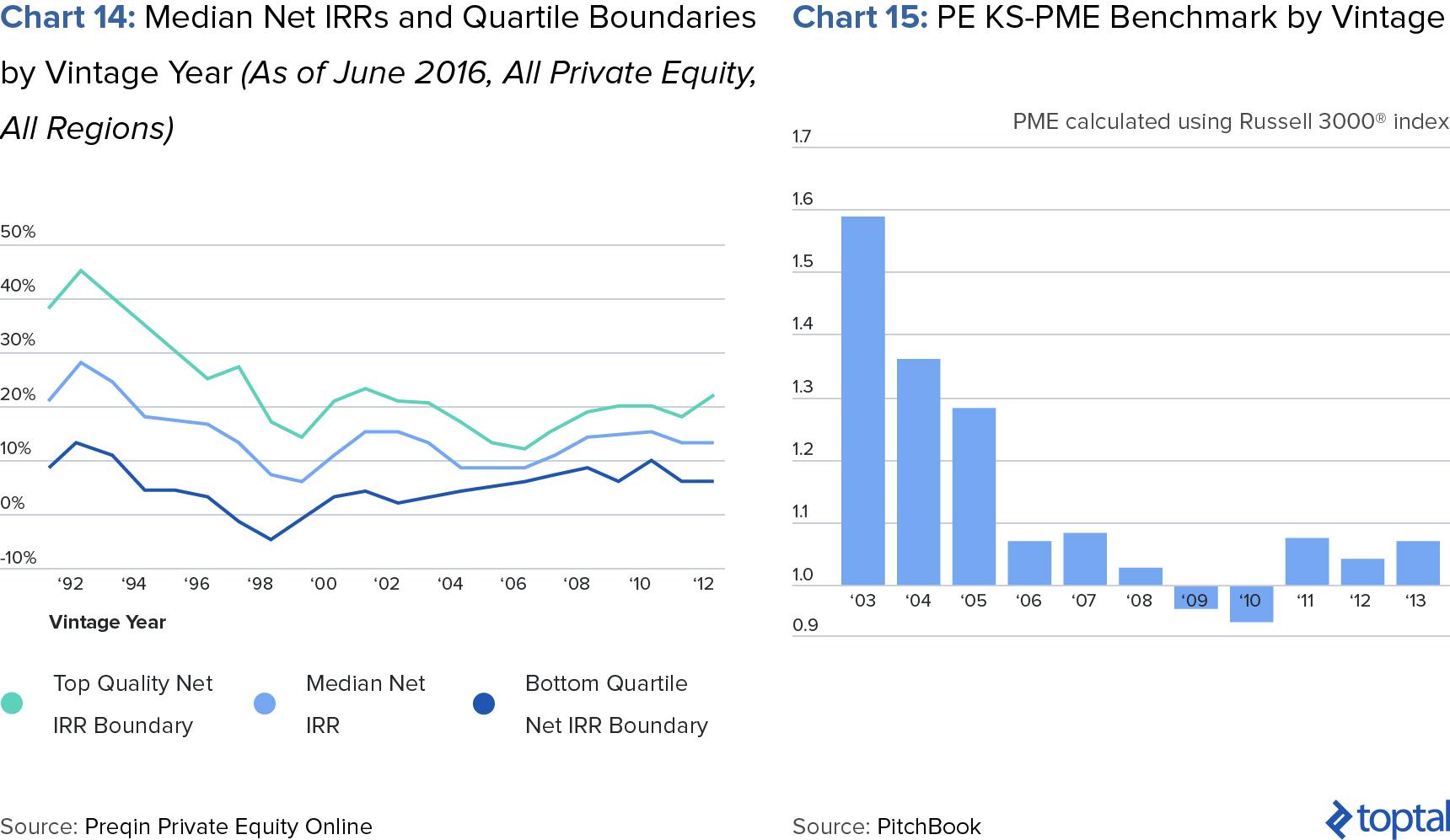 Private Equity Industry Trends and Outlook for 2017 | Toptal®