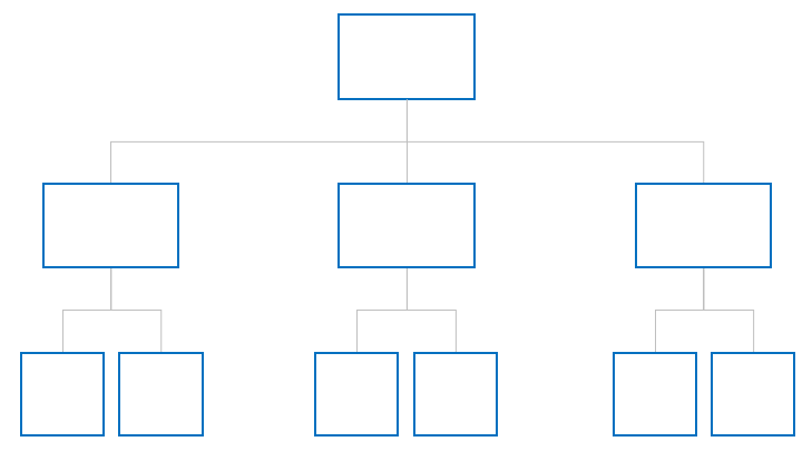 Sample Organizational Chart