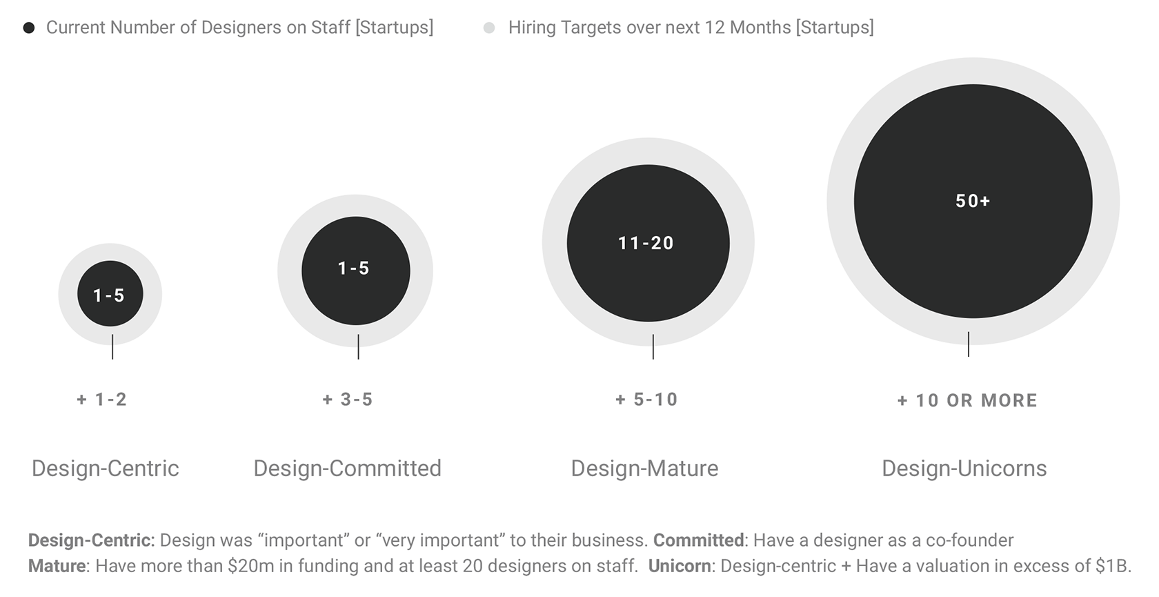 Design in Tech report 2017 - Communication Strategies for Designers