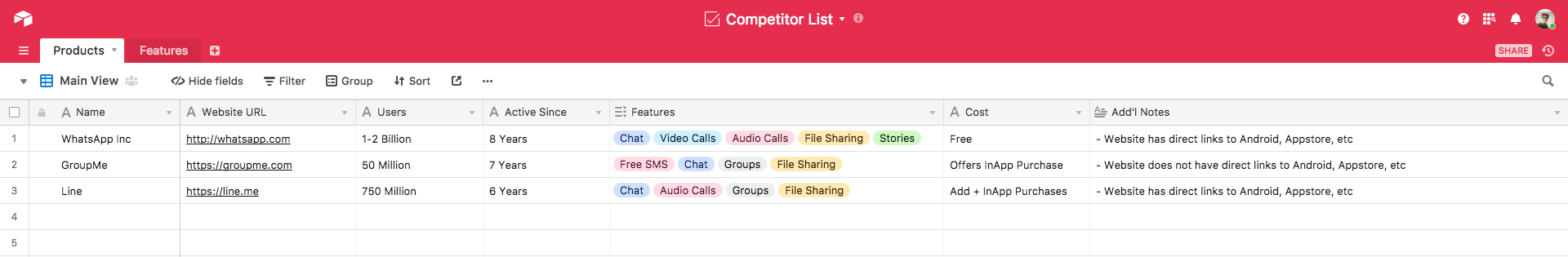 Competitor analysis table