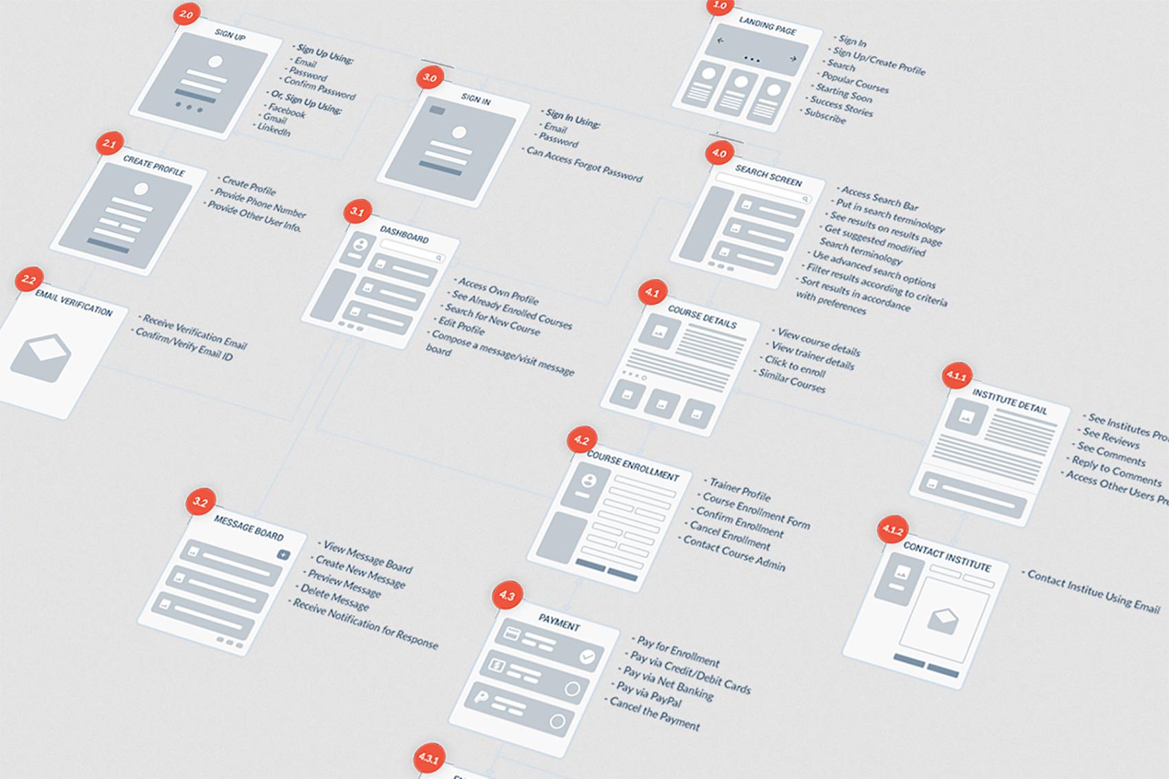 Sitemap example