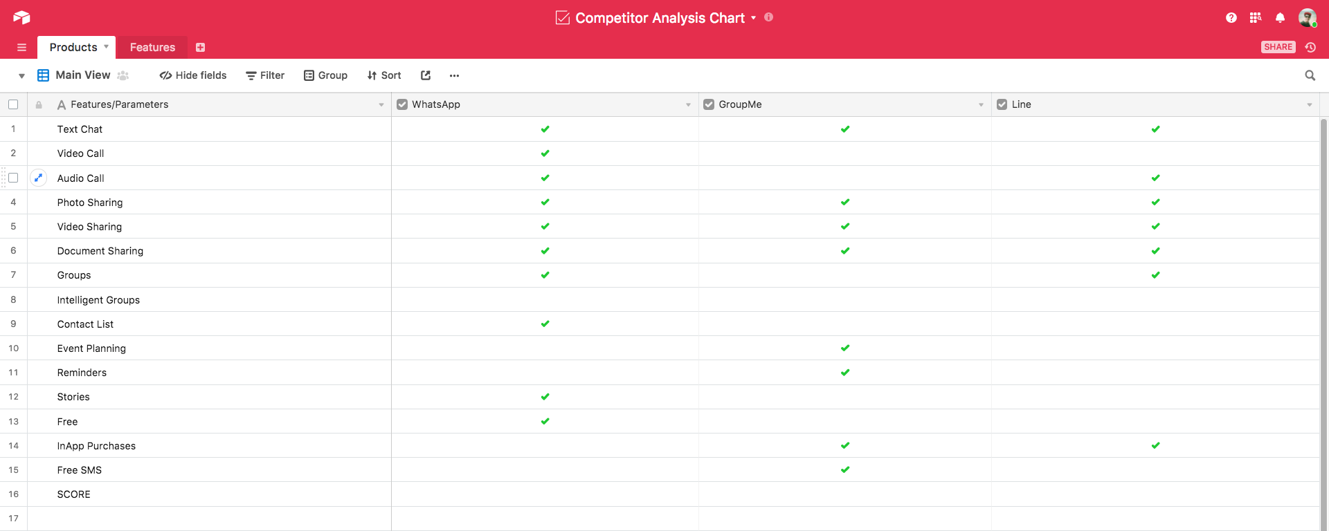 Competitor analysis matrix