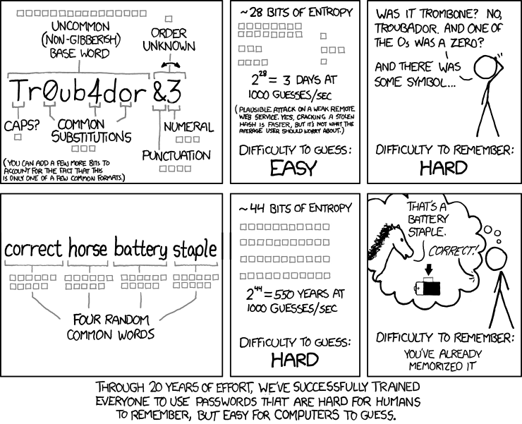 Passwords vs passphrases