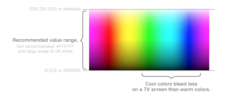 UI deign for TVs