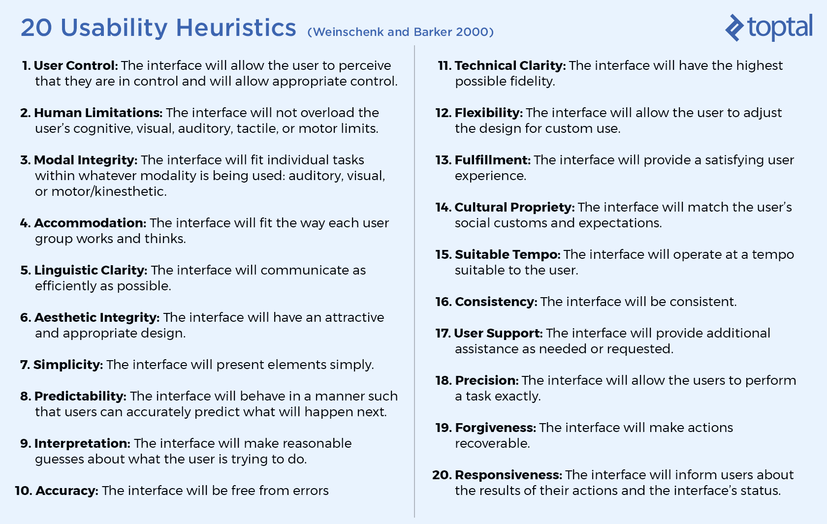 20 Usability Heuristics used during heuristic analysis to identify usability issues