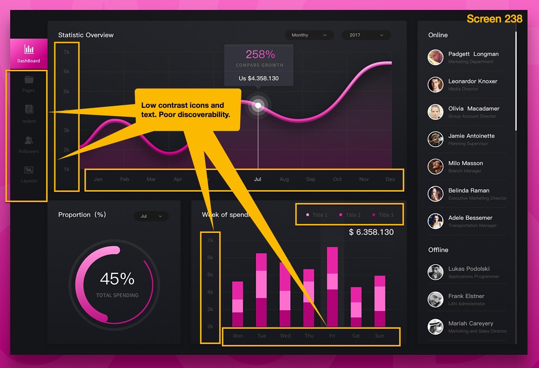 Heuristic analysis identifying product UI usability issues