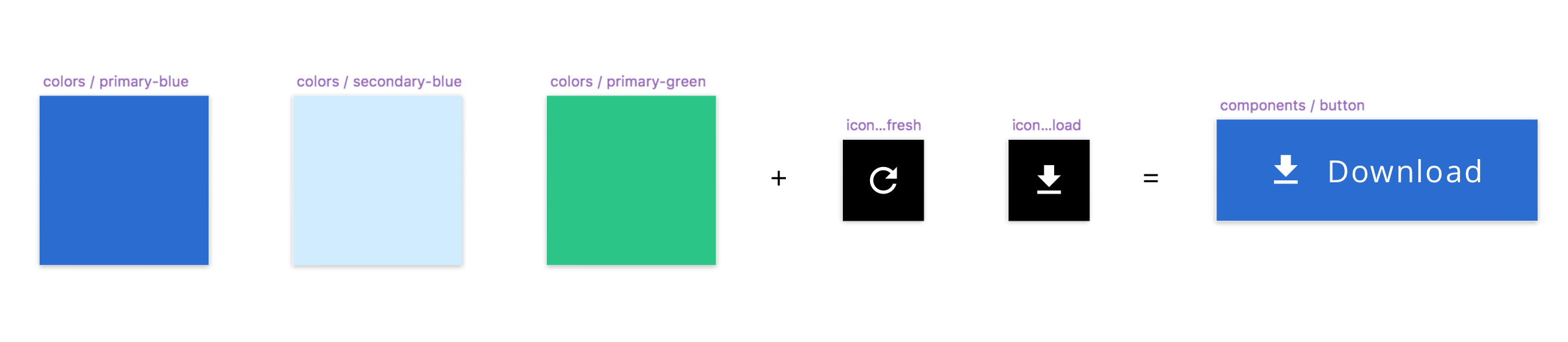 nested symbols creation process