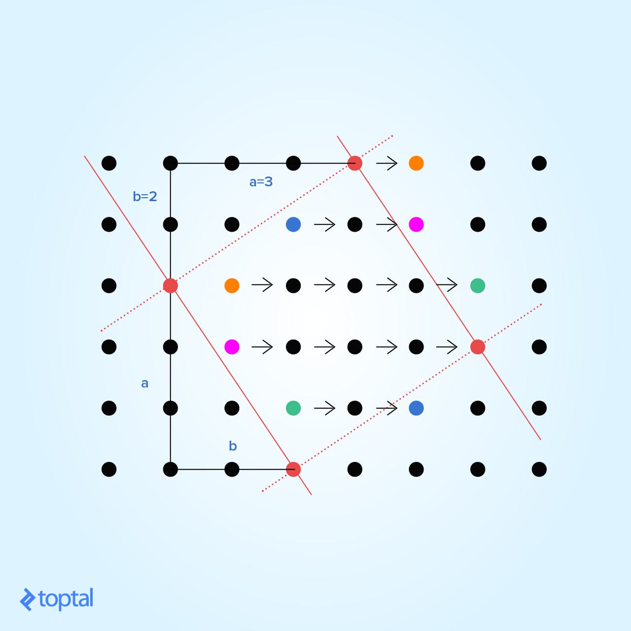 Lattice