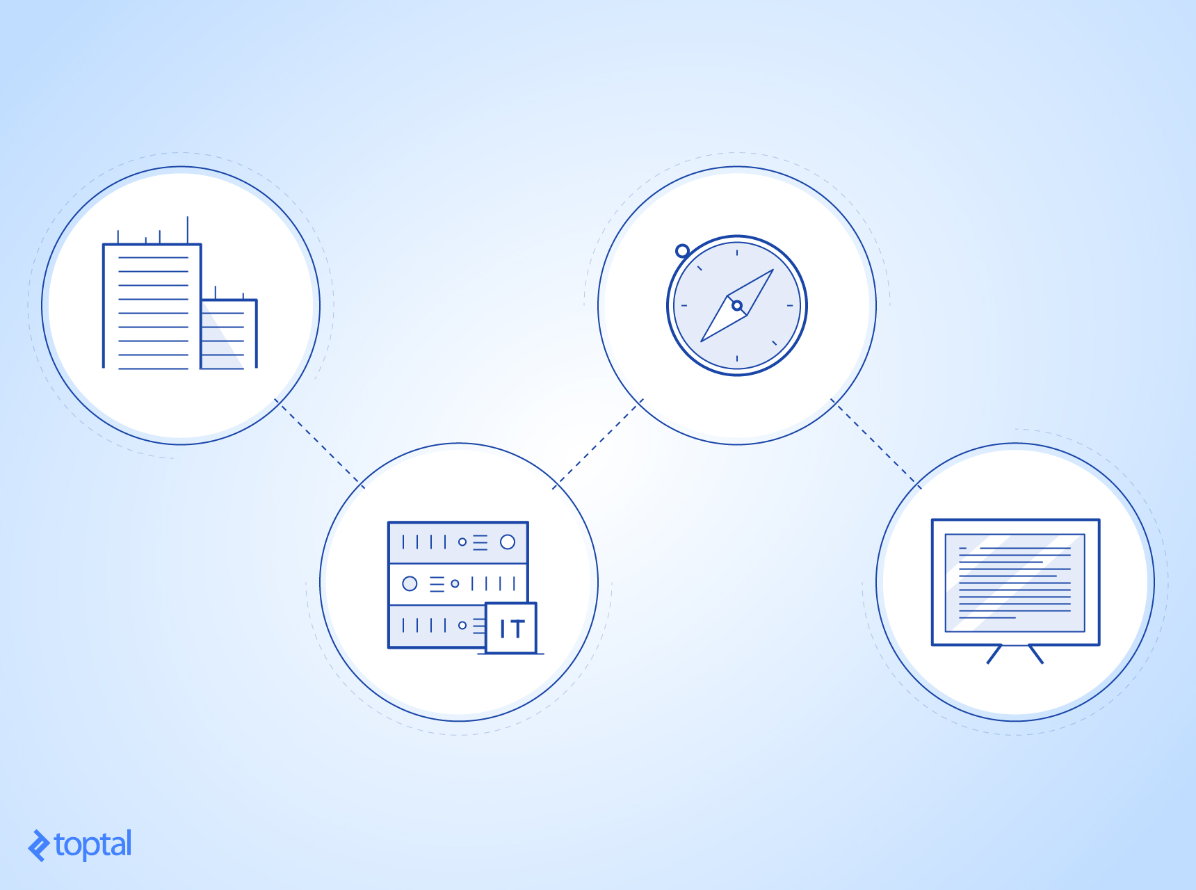 Clear signs can be found at many levels, from the company as a whole all the way down to a project's technical choices.