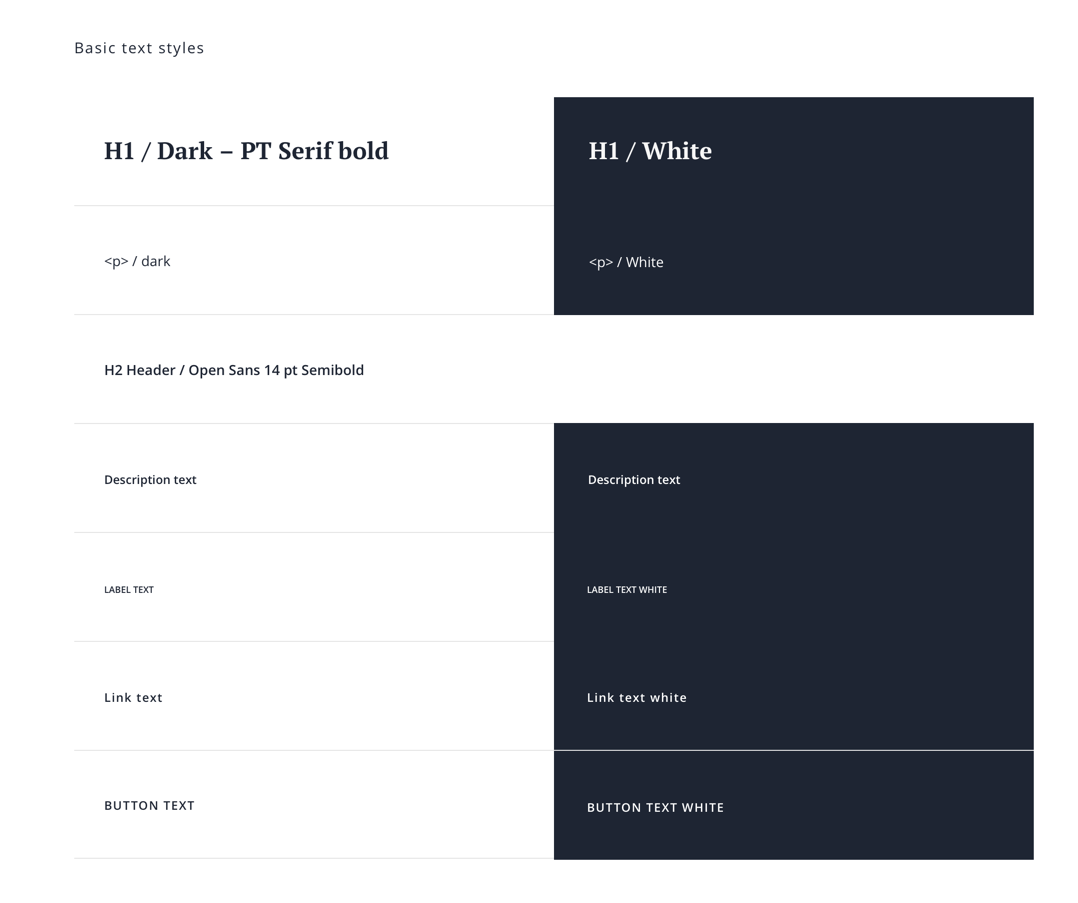 Typography in Sketch tutorial