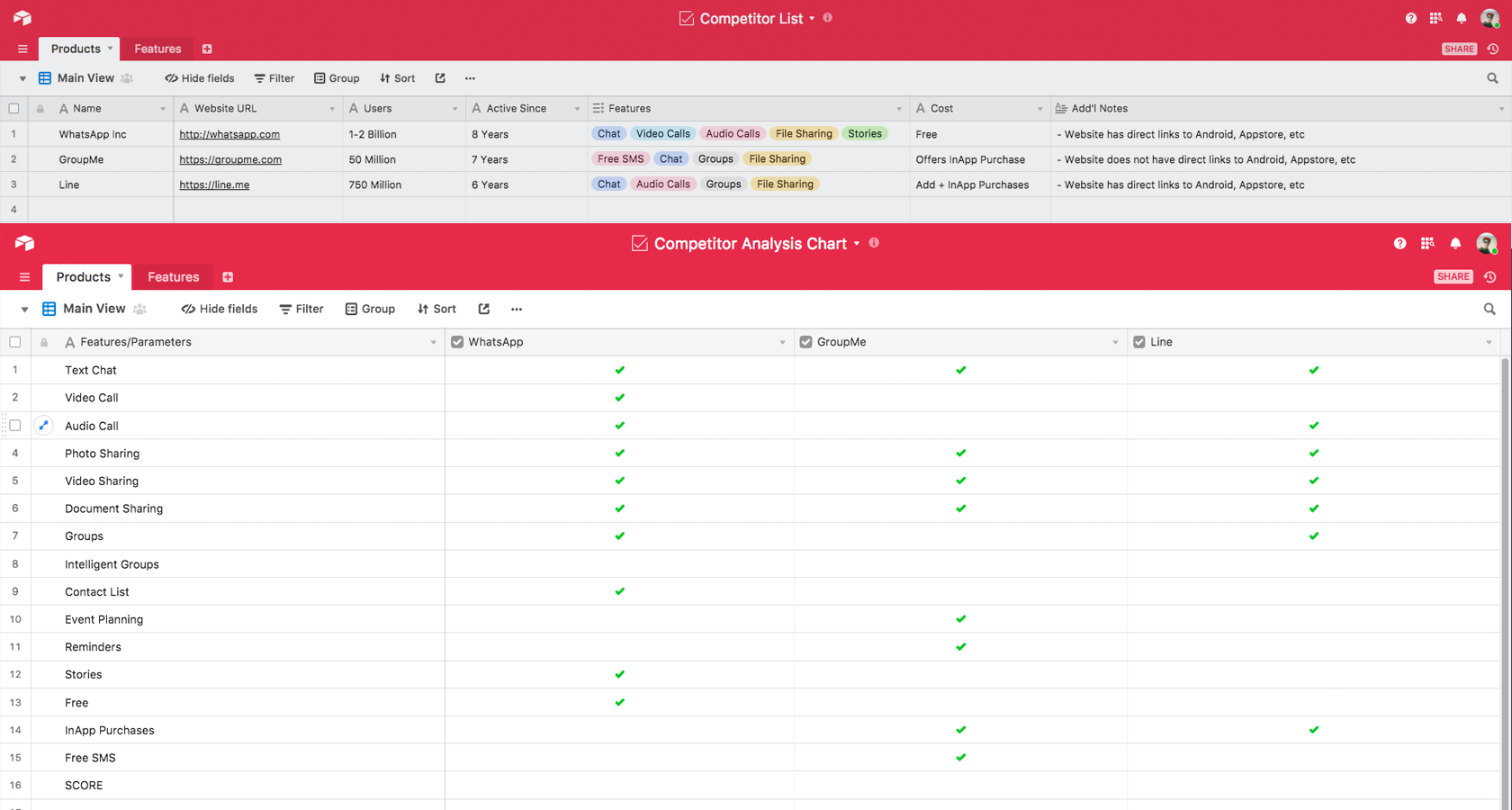 Sitemaps and information architecture are part of the UX design process