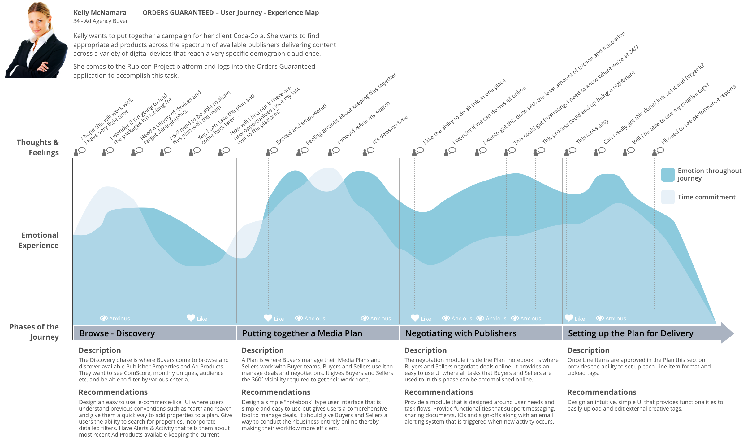 Un mapa de experiencia es un entregable de UX y parte del proceso de diseño de UX