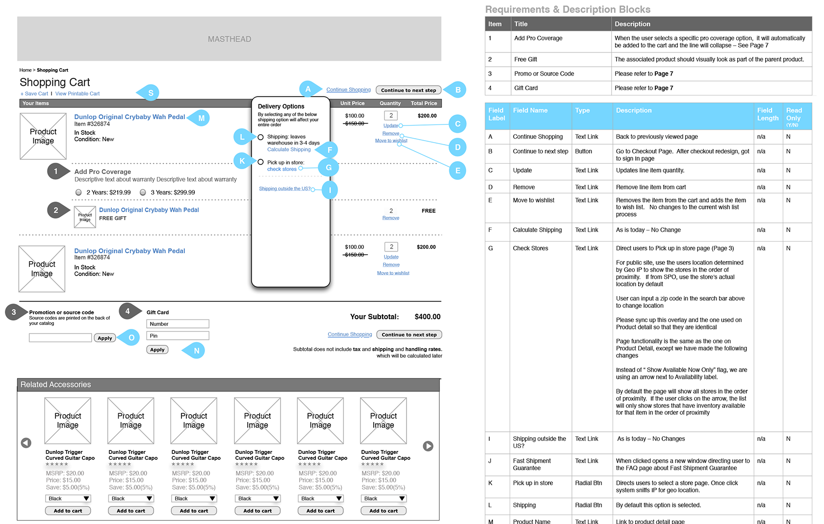 Wireframes are a UX design artifact and the most common UX deliverable