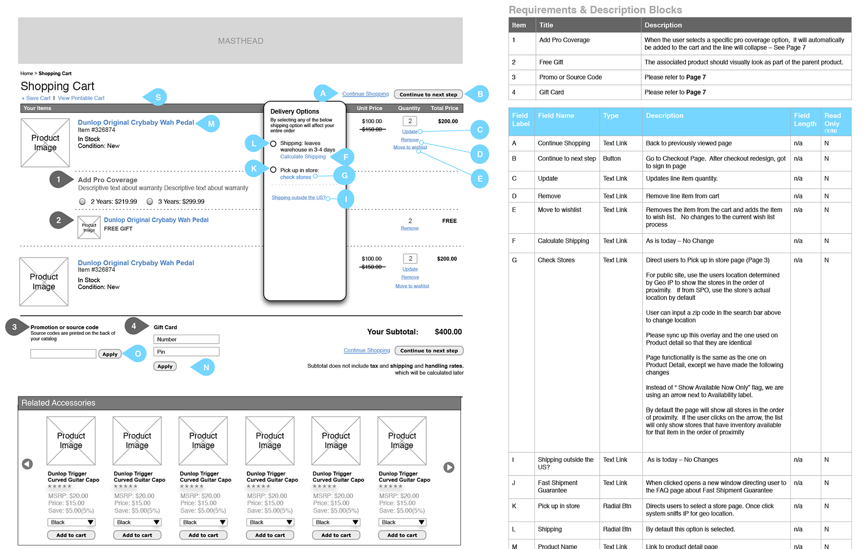 Los wireframes son un artefacto de diseño UX y el más común entregable UX