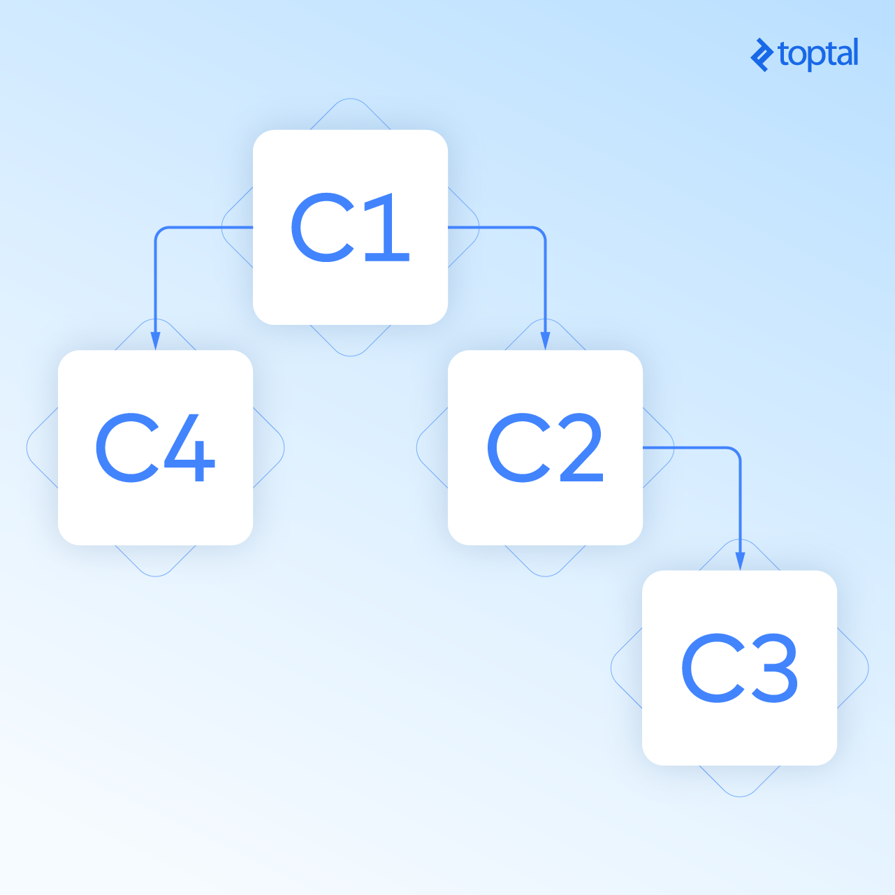 A tree of nested components holding a form.