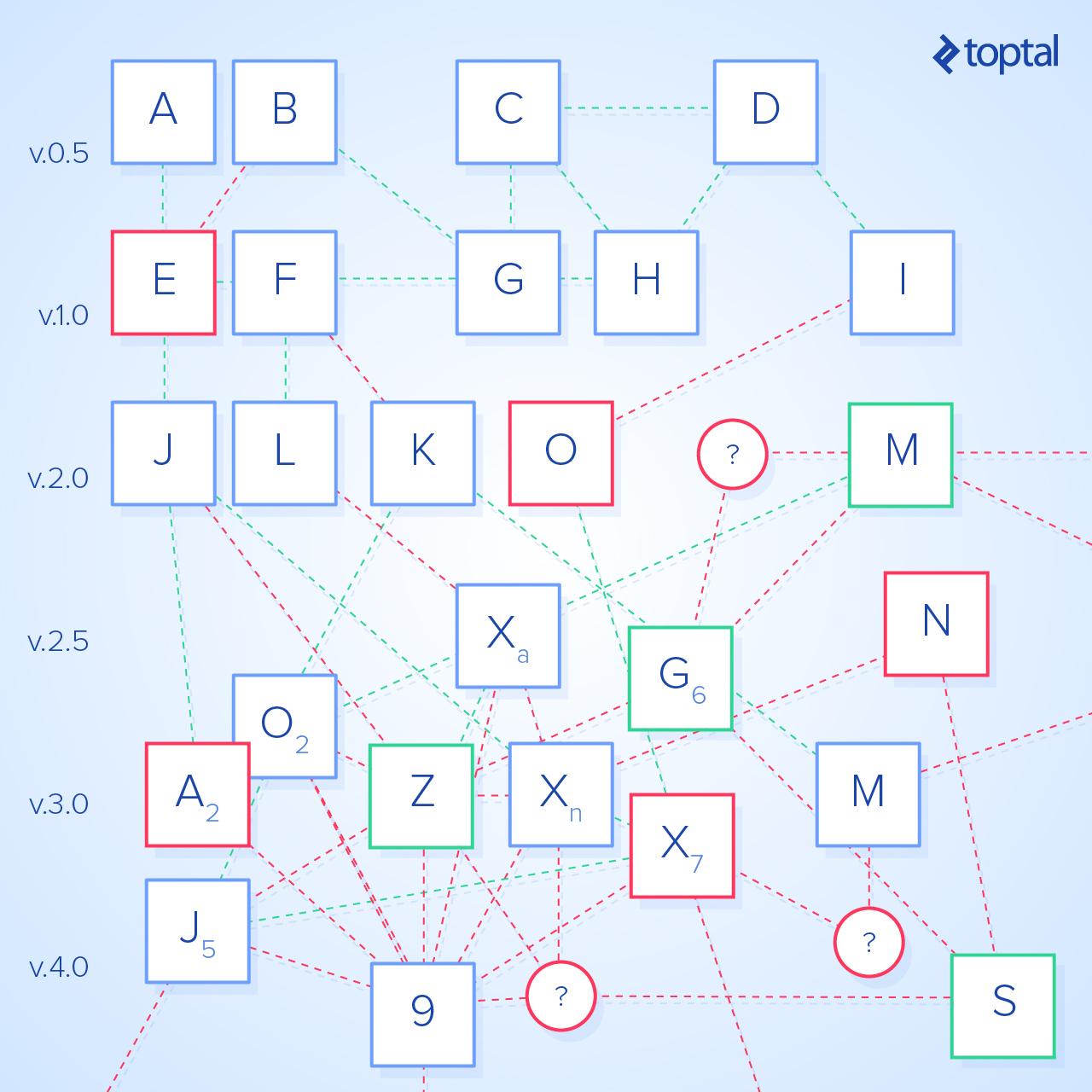 Image of a complex system many elements and connections