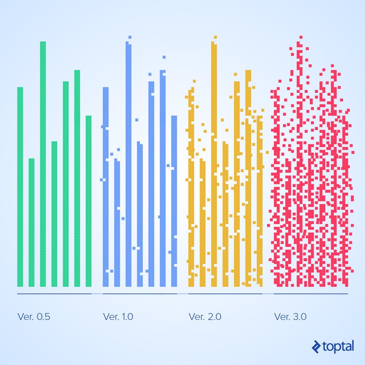 Image of four versions of an image, with each successive version containing more errors