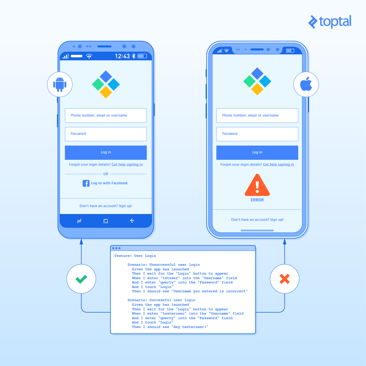 Calabash acceptance testing for Android and iOS