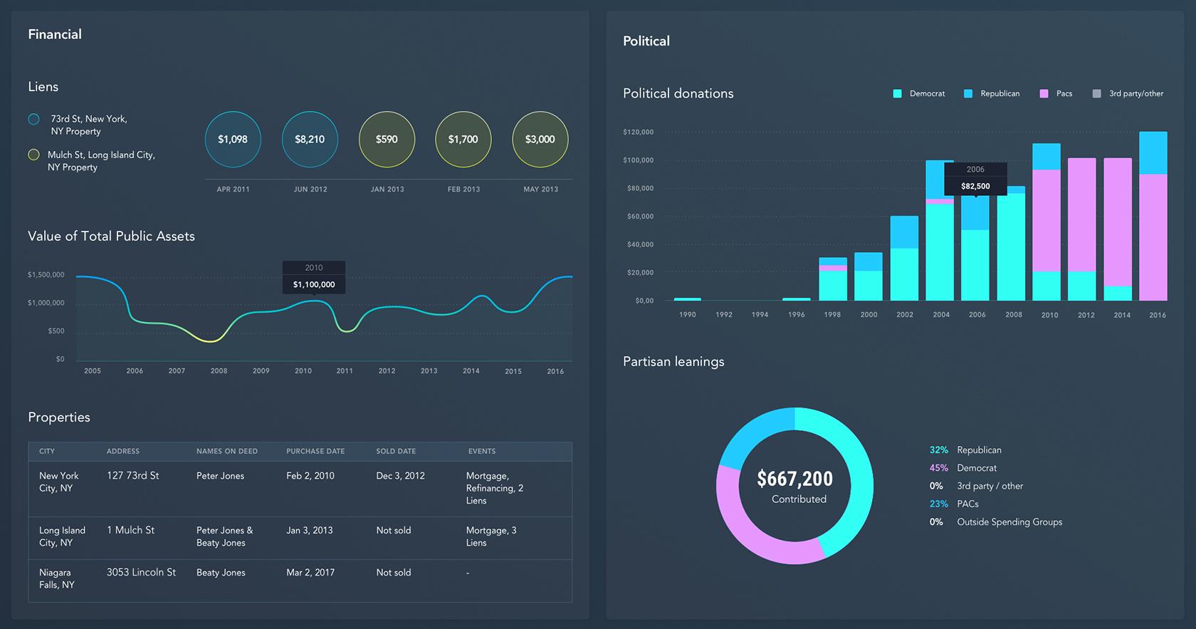 Interfaz de usuario de Google Analytics