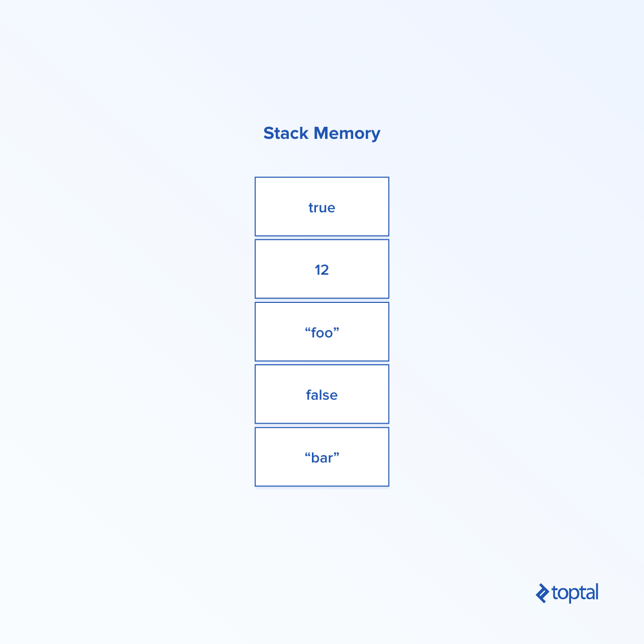 Stack Memory