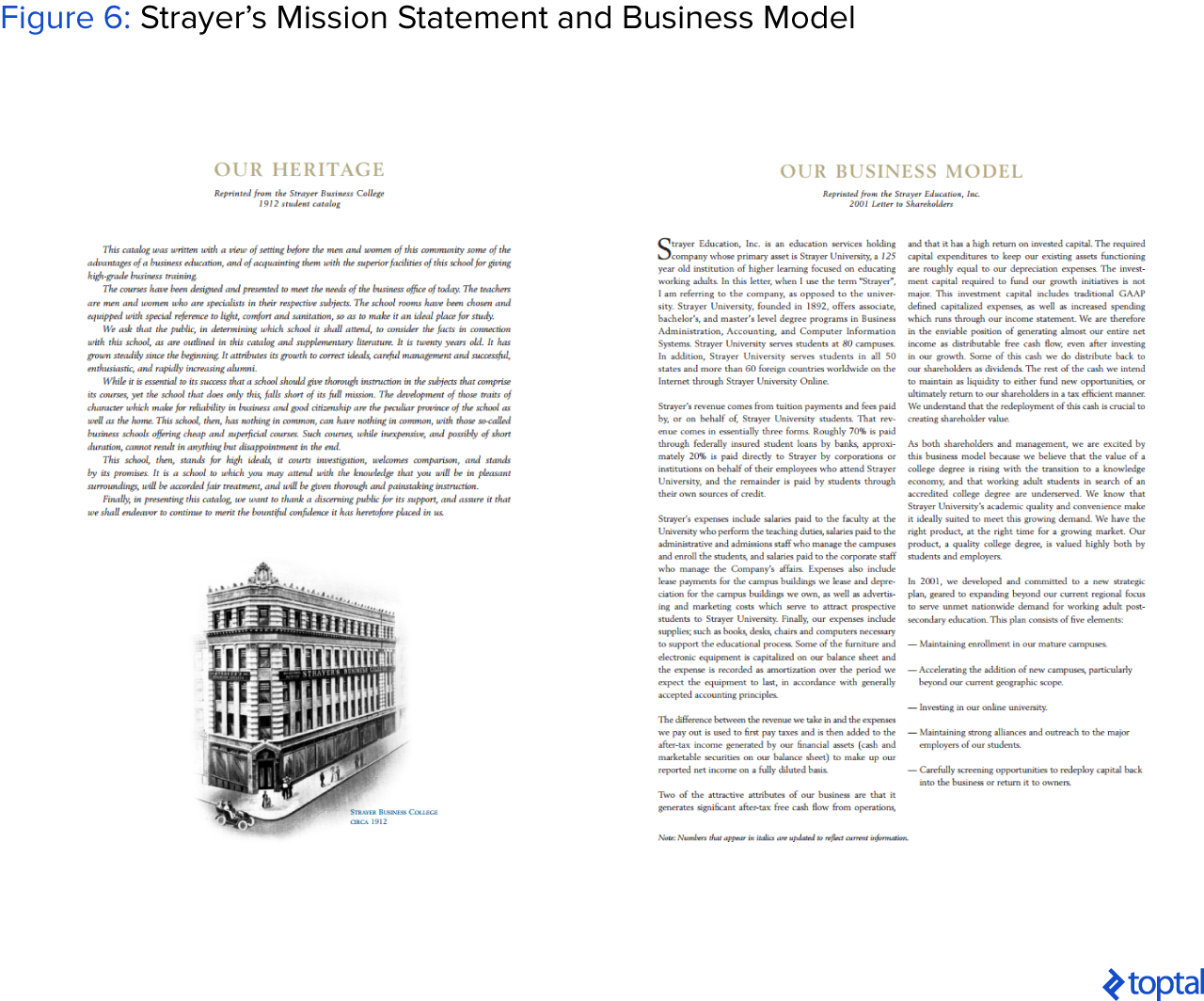Figure 6: Strayer's Mission Statement and Business Model