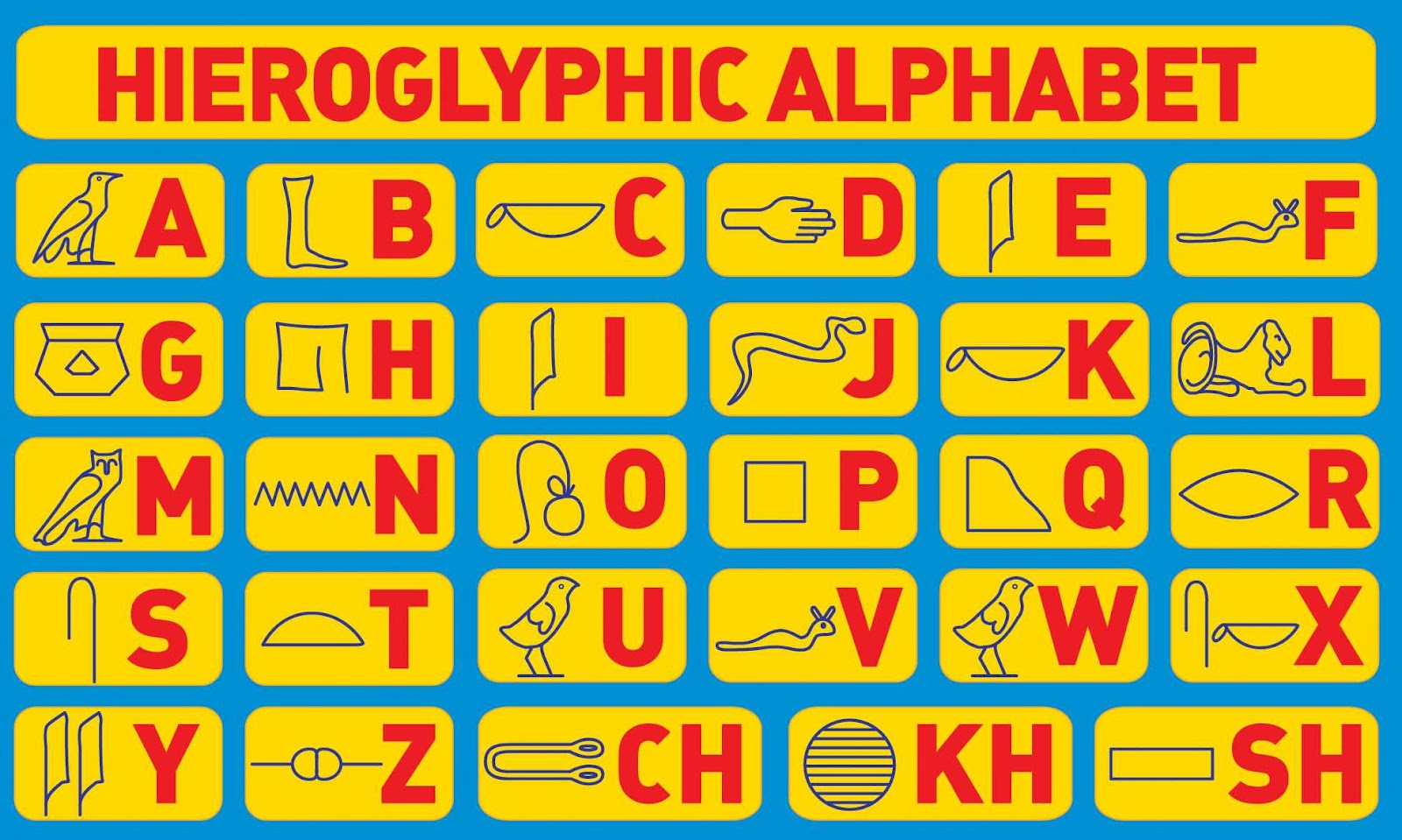 Egyptian Hieroglyphics alphabet chart, emoji history