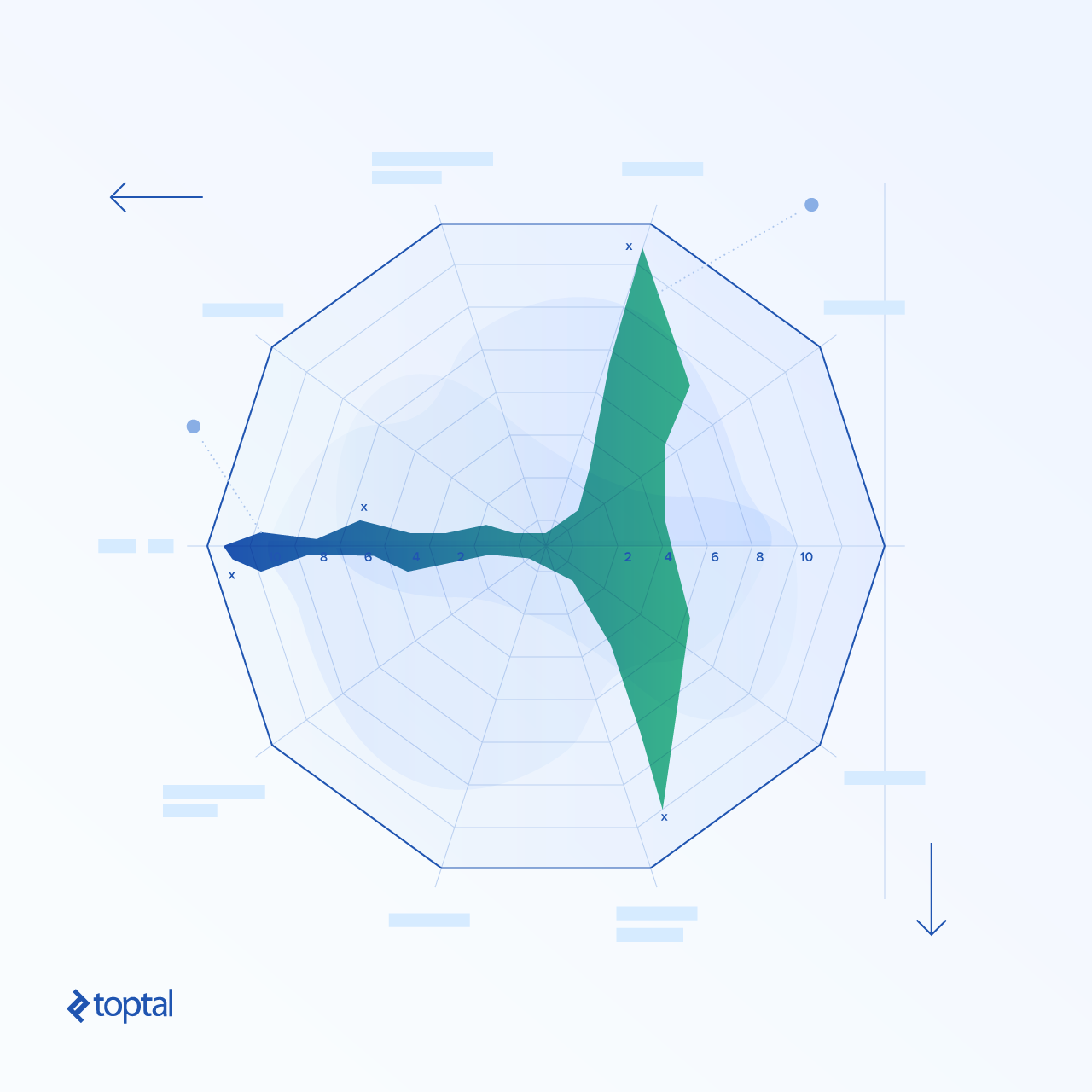 Software Engineer Skills: Graphic representation of a skillset