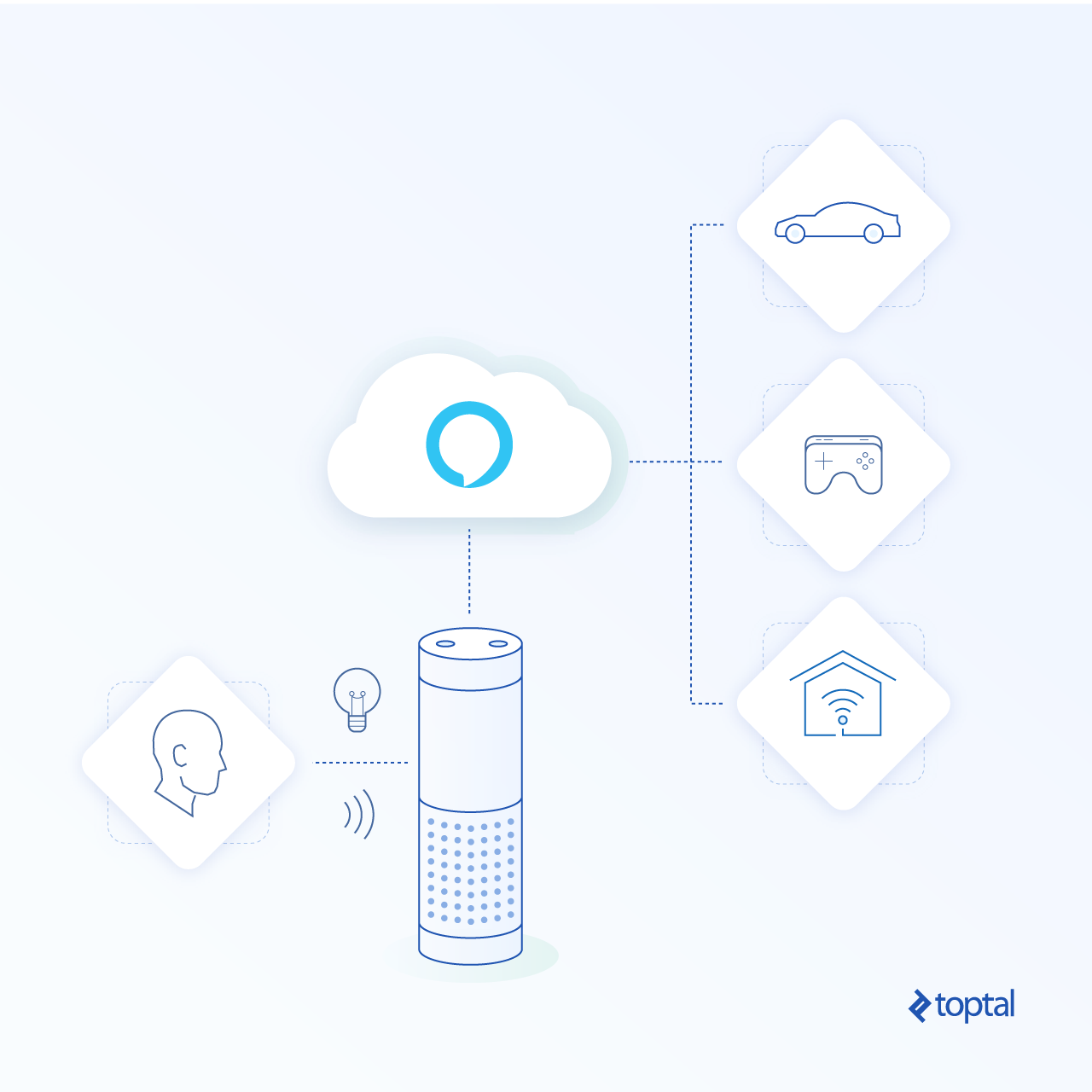 Abstract graphic representation of Alexa