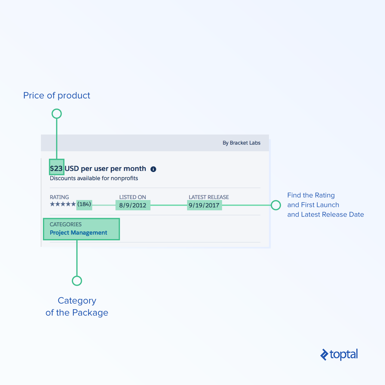 A typical app listing, accessible from search results.