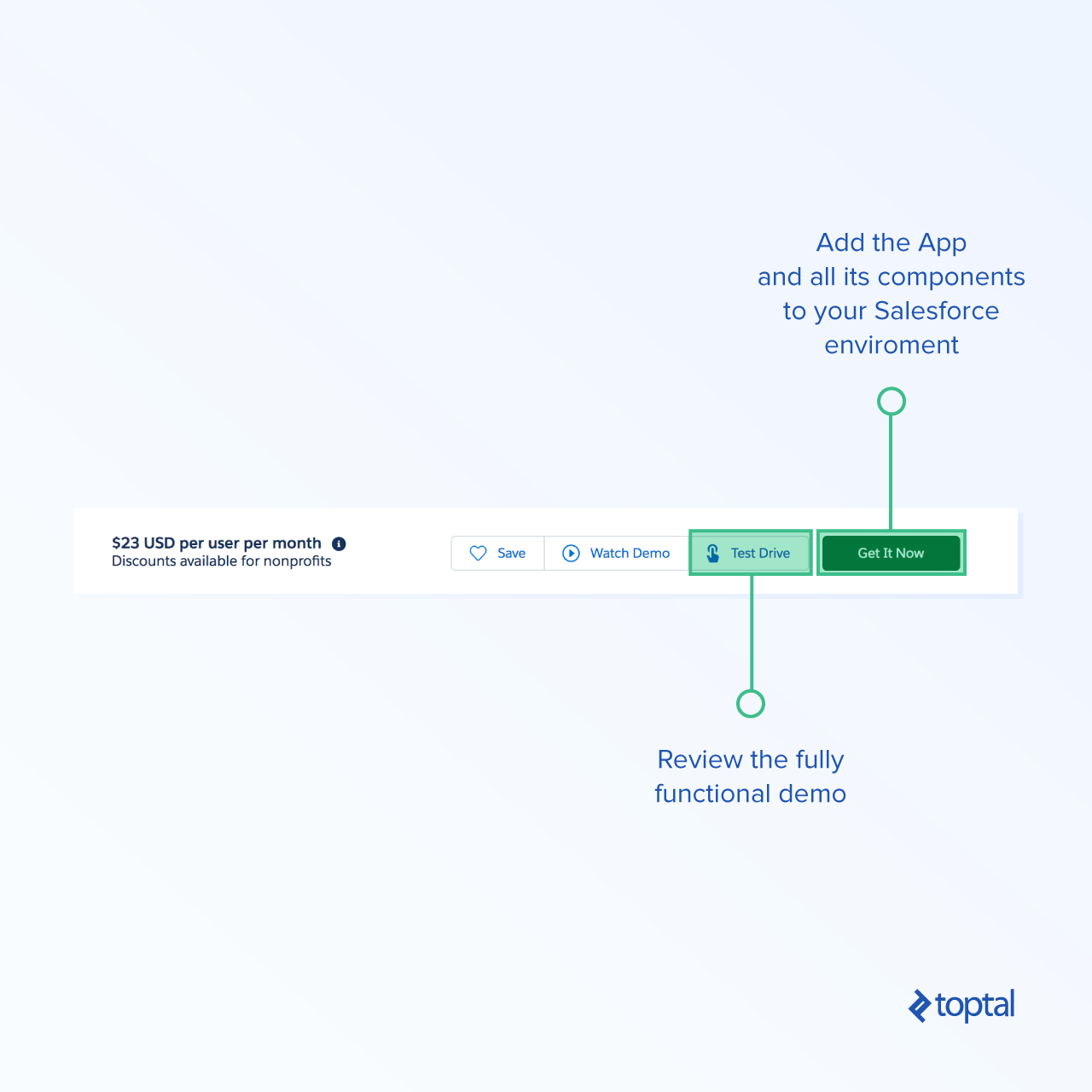 Apps can be demoed and test-driven before you decide to install them in your own Salesforce environment.