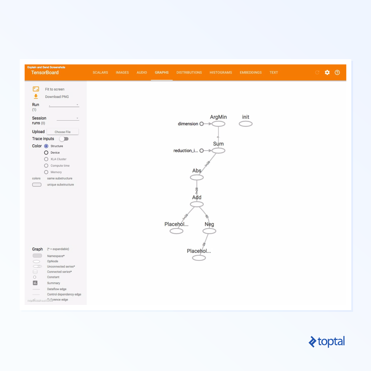 TensorBoard Graph View