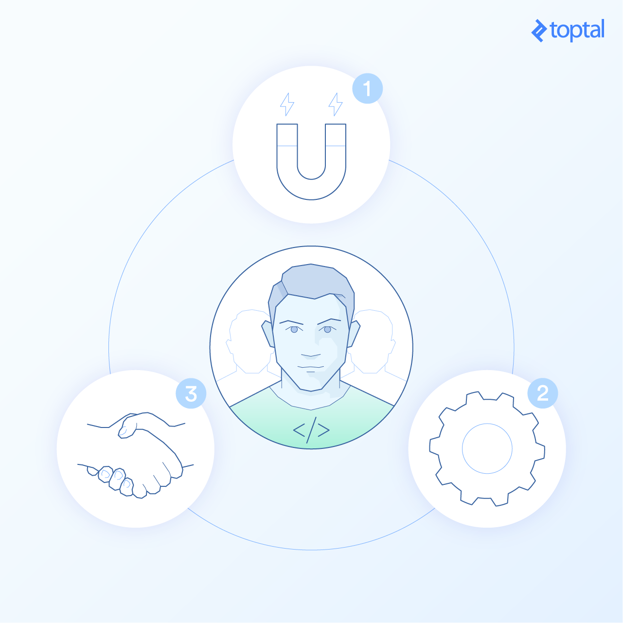 Positive relationships are the best way to retain software talent.