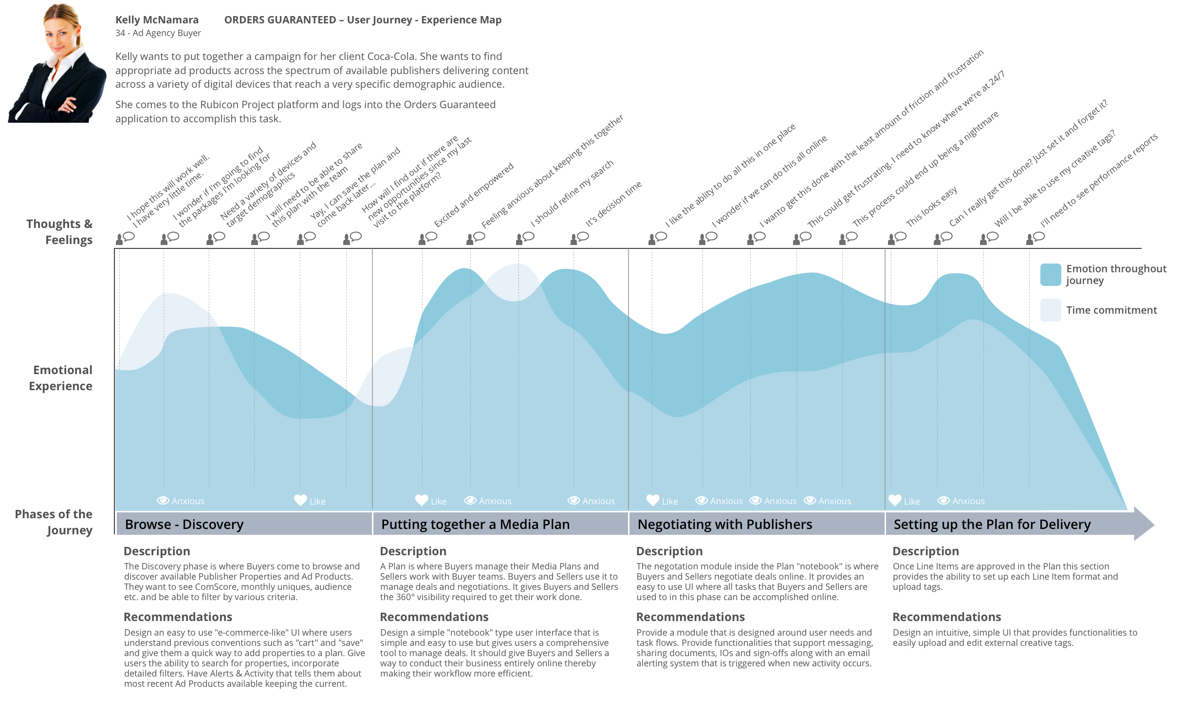 B2B SaaS client experience map