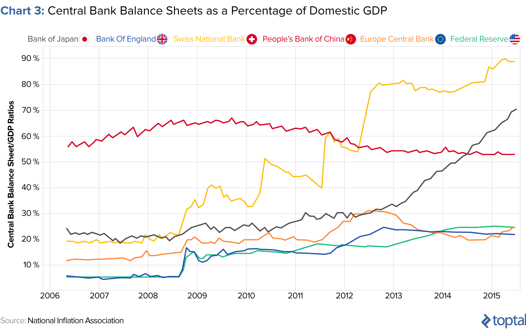 effects of quantitative easing on developed countries' balance sheets