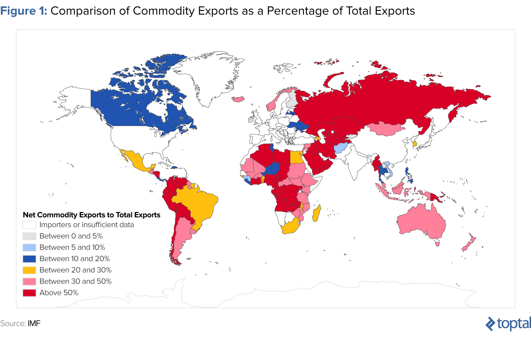 emerging market economies predominantly export commodities