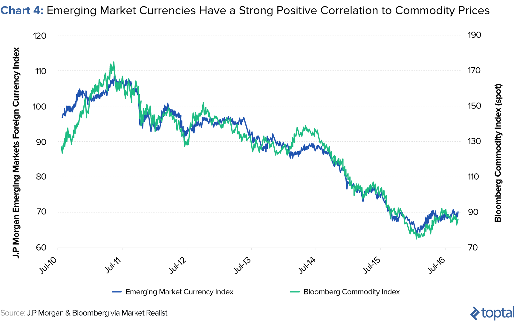 volatility of emerging market currencies versus developed market currencies