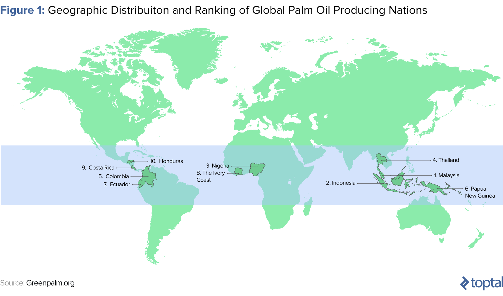 Figure 1: Geographic Distribution and Ranking of Global Palm Oil Producing Nations