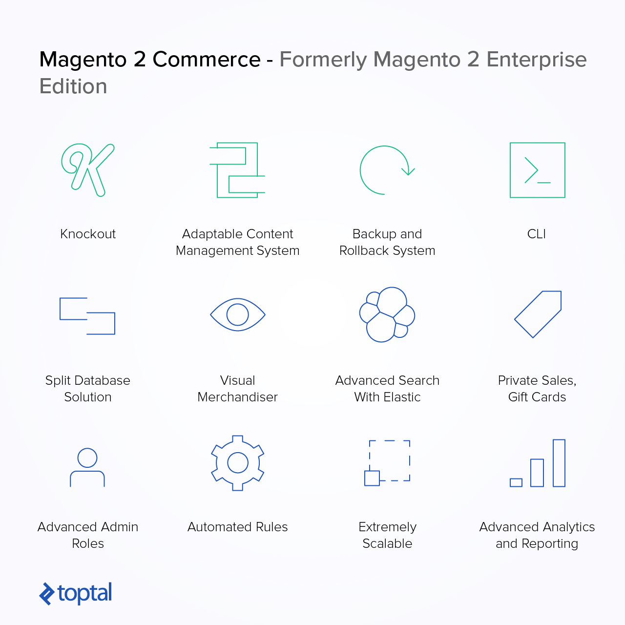 Magento Commerce covers some high-end features not found in Magento Open Source, but at the same time, some Magento Open Source features are more enterprise-ready than you might expect.