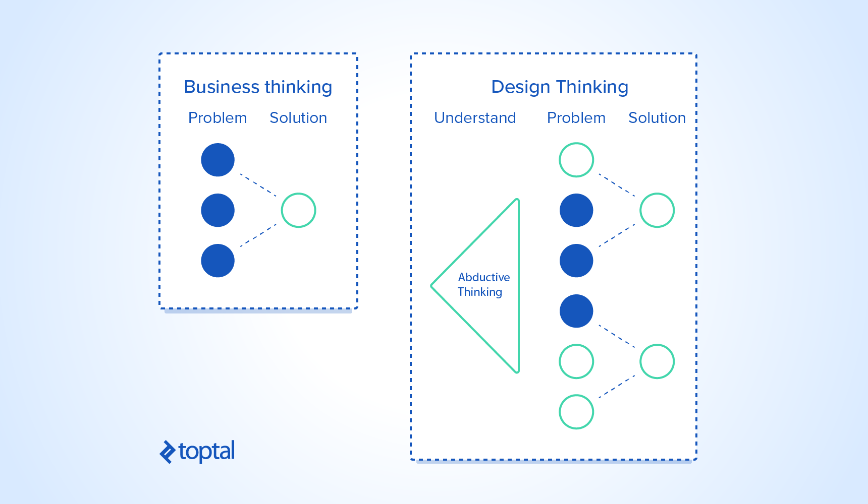 business thinking vs design thinking