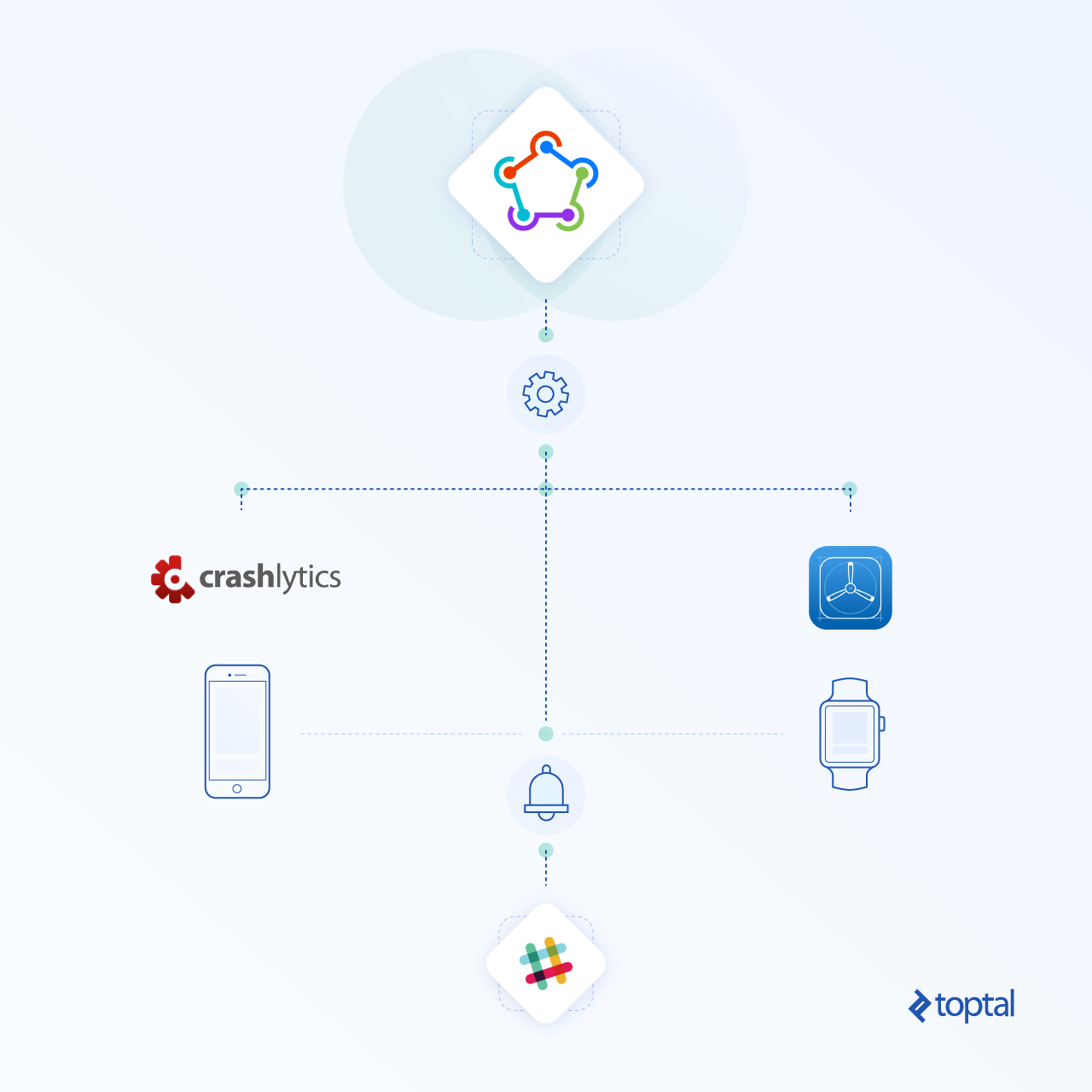Delivery automation with Fastlane iOS