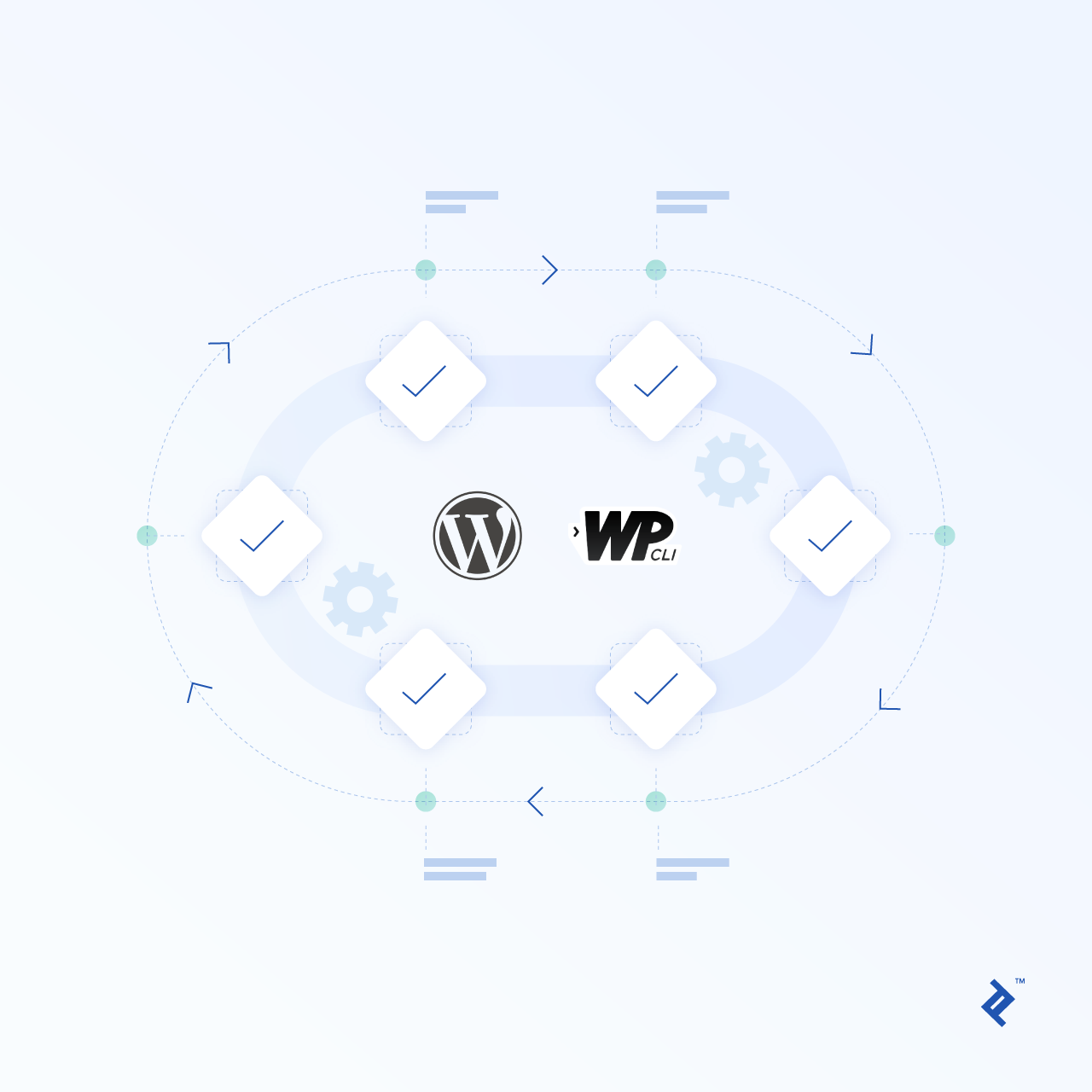 Automating Repetitive Tasks with WP-CLI