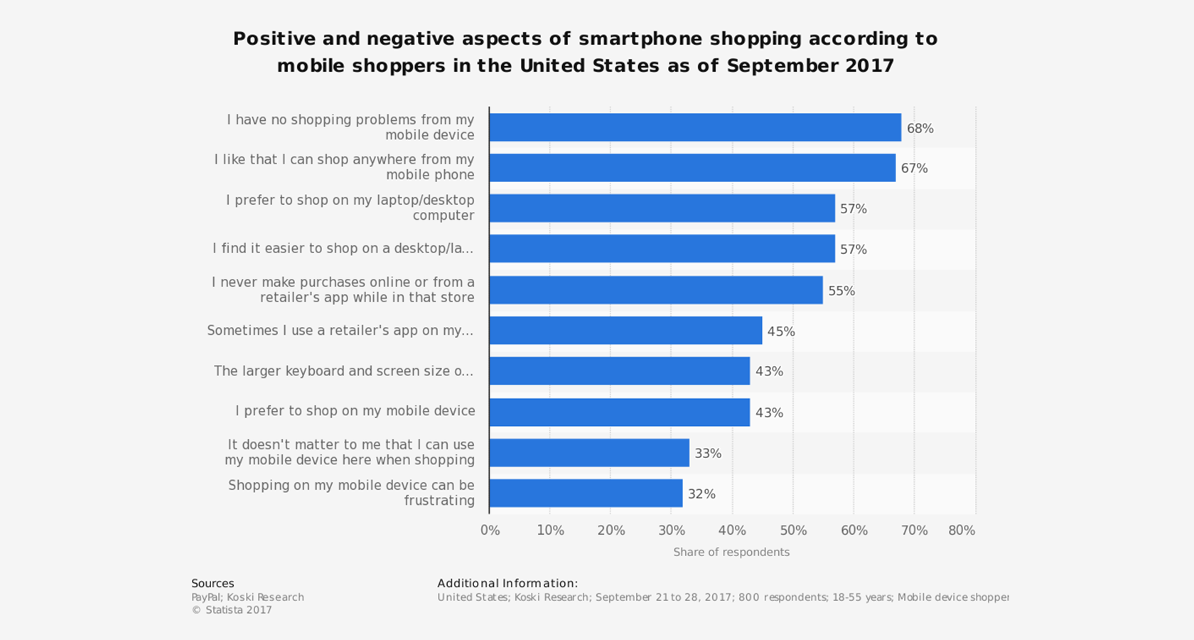 mobile ecommerce shopping aspects