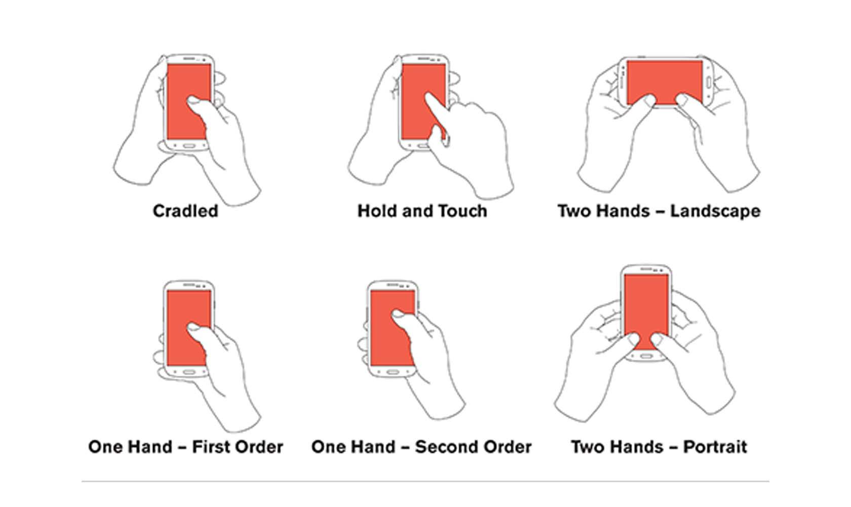 Ways users hold their phones affect mobile usability