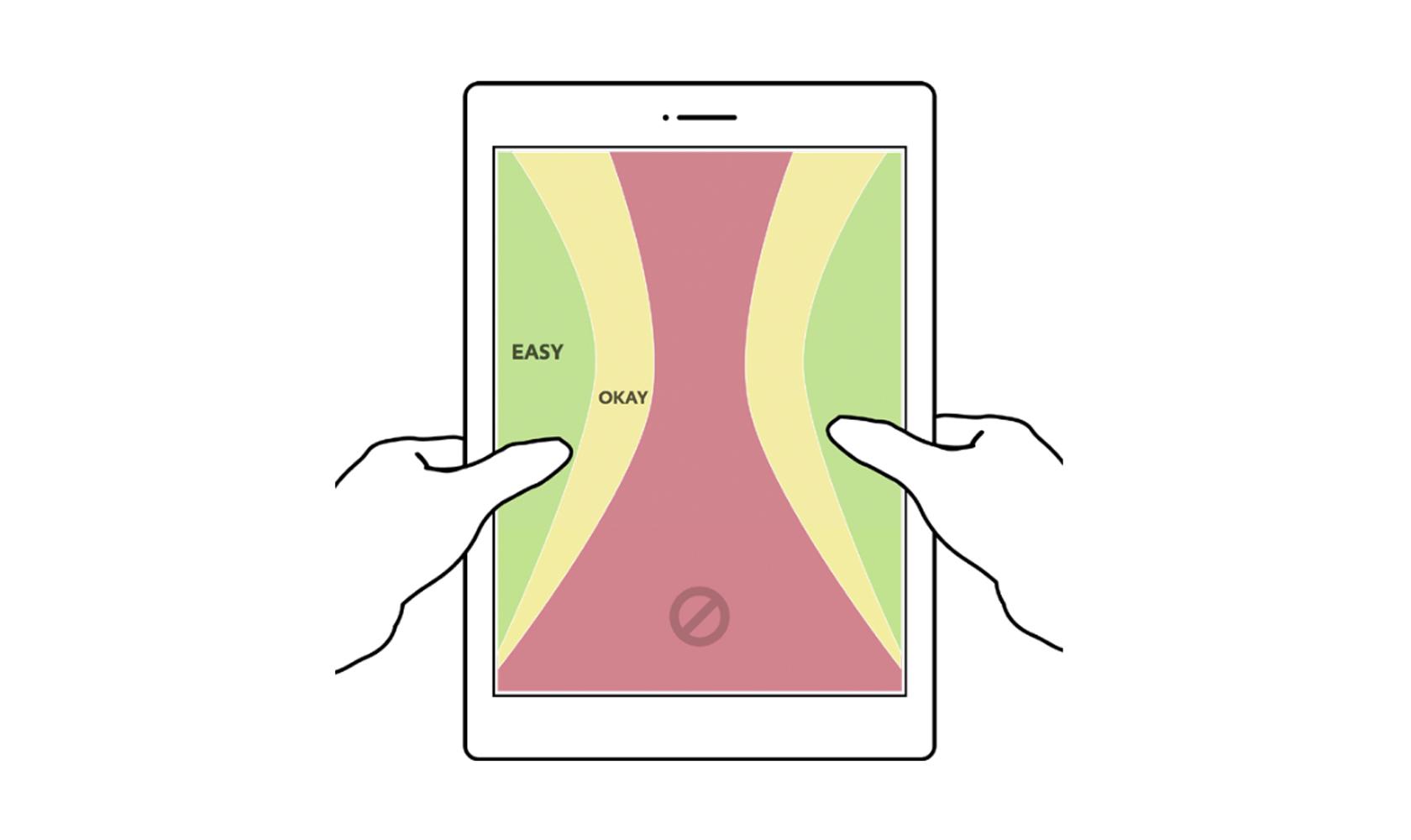 Mobile devices - The typical way a user holds a tablet